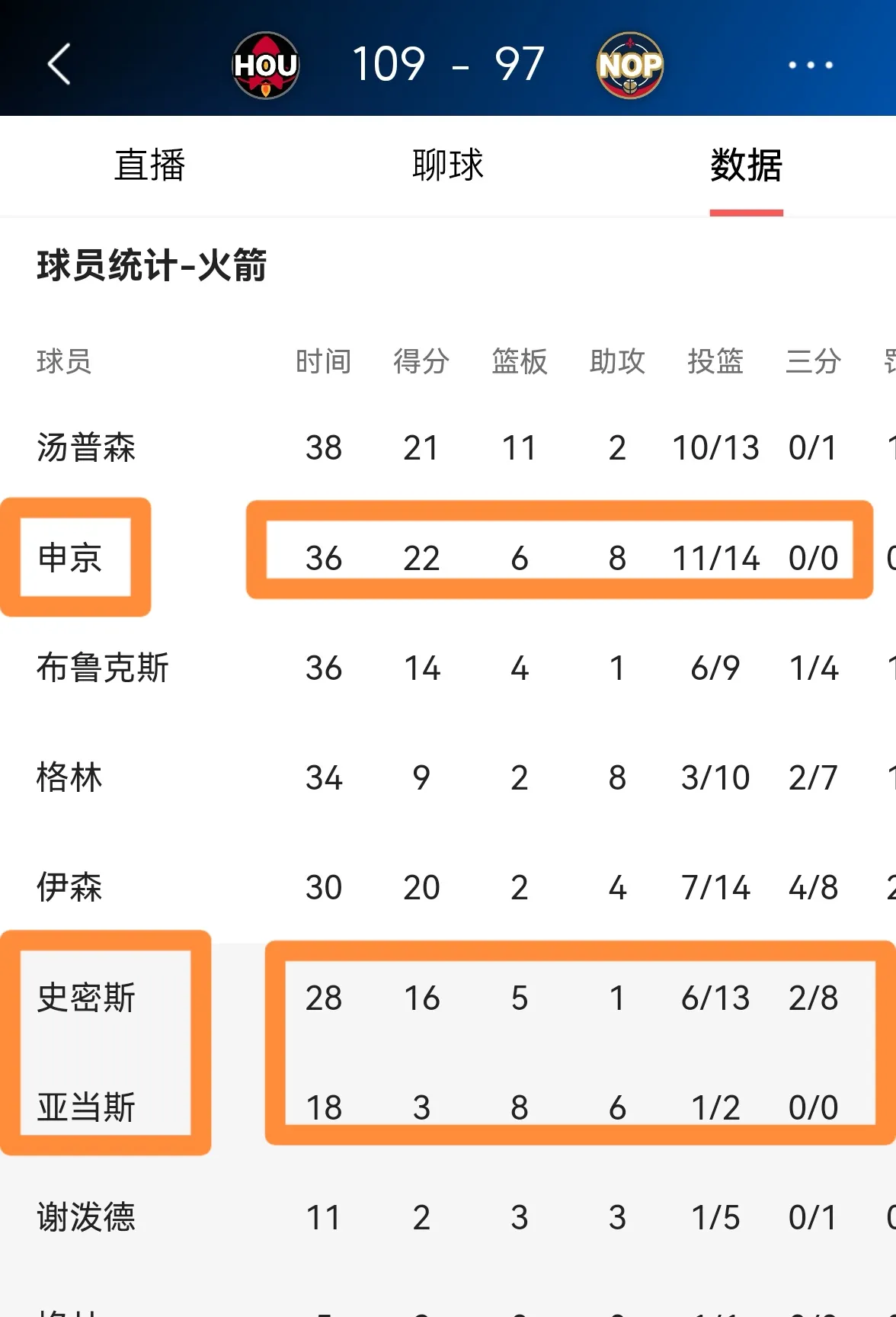 欧篮联赛程吃紧，休斯敦火箭最后时刻防线松动，更衣室稳定，官宣口径保持一致(欧洲篮球联赛直播在线观看)-爱游戏登录网站